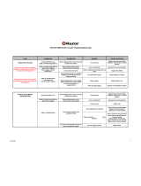 Razor Pocket Mod Troubleshooting Manual