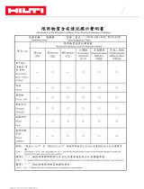 Hilti Taiwan RoHS TE 70-/AVR Operating instructions