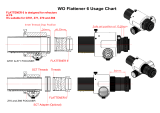 William OpticsP-FLAT-F6