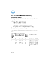 Dell PowerEdge M915 User manual