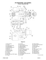 PVI Industries FIREPOWER PV500-9 User manual