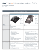 ClearOne comm C100S User manual