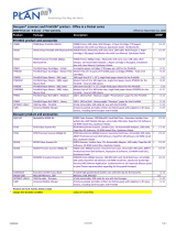 Planon System Solutions RC850HS User manual