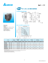 Delta Electronics BFB1012M User manual
