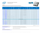 Intel I5 User manual