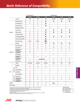 JVC KD-A525 Compatibility Reference Guide