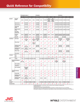 JVC KD-AVX11 Compatibility Chart