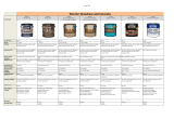 Rust-Oleum Restore 291320 User manual