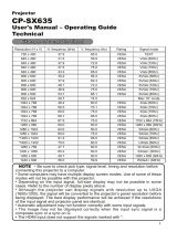 Hitachi CPSX635 User guide