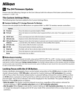 Nikon D4 User manual