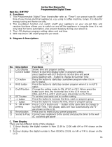 Sencys (Praxis) EMT757 Owner's manual