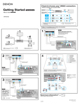 Denon AVR-4310CI Installation guide