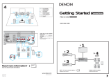 Denon AVR-590 Installation guide