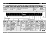 Whirlpool ADP 7955 WH TOUCH Program Chart
