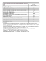 Whirlpool BHWM 149 (UK)/2 Product information