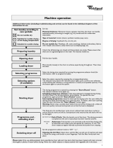 Whirlpool AWZ 3304 Program Chart