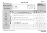 Whirlpool AWO/D 050/2 Program Chart