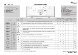 Whirlpool AWE 2217 Program Chart