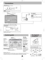 Panasonic RFD3 Operating instructions