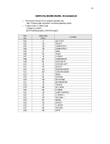 Sanyo PLC-WL2501 Command List