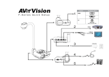 AVer AVerVision F30 Reference guide