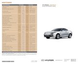 Hyundai Tiburon Quick Reference Manual