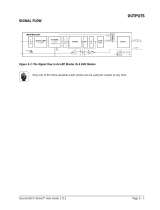 SoundCraft Vi6 Owner's manual