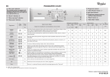 Whirlpool WWDC 7124 Program Chart