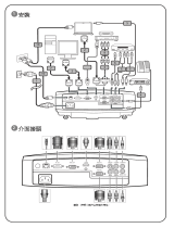 Acer P5205 Quick start guide