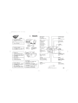 Philips AZ1836/98 User manual