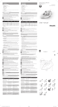 Philips GC2047/20 User manual