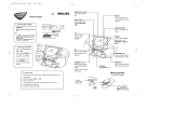 Philips AZ1325/17 User manual