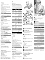 Philips GC1110/02 User manual