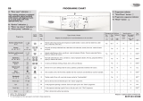 Whirlpool AWO 745 Owner's manual