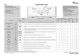 Whirlpool AWEco 7520 Owner's manual