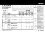 Bauknecht TRAK STUTTGART Owner's manual