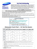 Samsung DMT300RFW/XAA Troubleshooting Manual