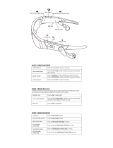 Motorola ROKR Functions And Operating Instructions