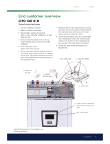 CTC Union GS 6-8 Installation and Maintenance Manual