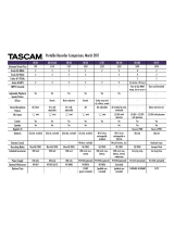 Tascam GT-R1 Comparison Chart