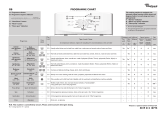 Whirlpool AWE 5100 Owner's manual