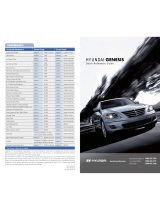 Hyundai Genesis Quick Reference Manual