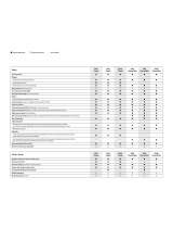 BMW G 650 X Technical Data Manual