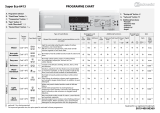 Bauknecht Super Eco 6413 Owner's manual