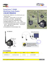 Banner SureCross FlexPower DX80DR2M User manual