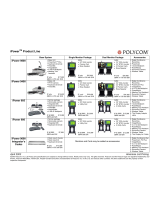 Polycom iPower 685 Quick start guide