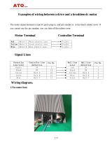 ATO BLDC Series User manual