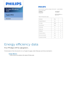 Philips COP2006/01 Product Datasheet
