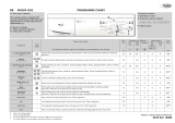 Ignis AWO/R 4205 Program Chart