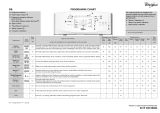 Whirlpool AWE 6761 Program Chart